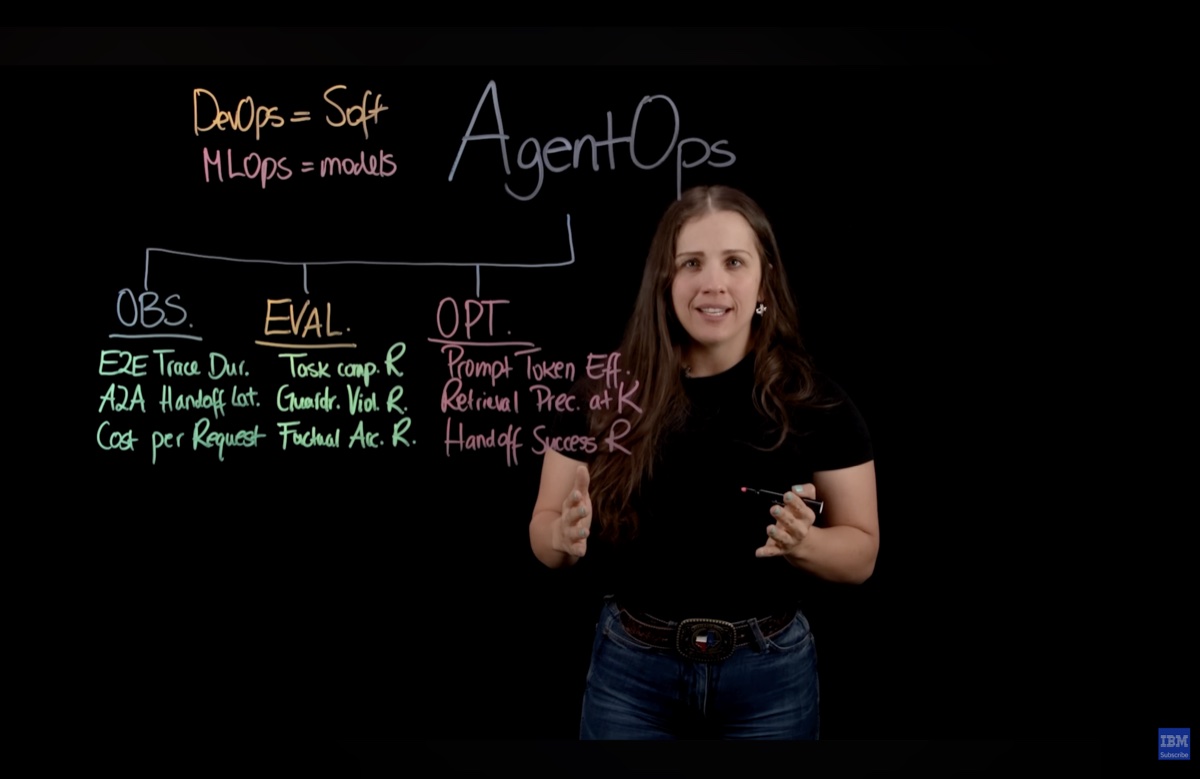 Tavle som viser de tre AgentOps-lagene: observability, evaluering og optimalisering med nøkkelmetrikker for hvert lag.