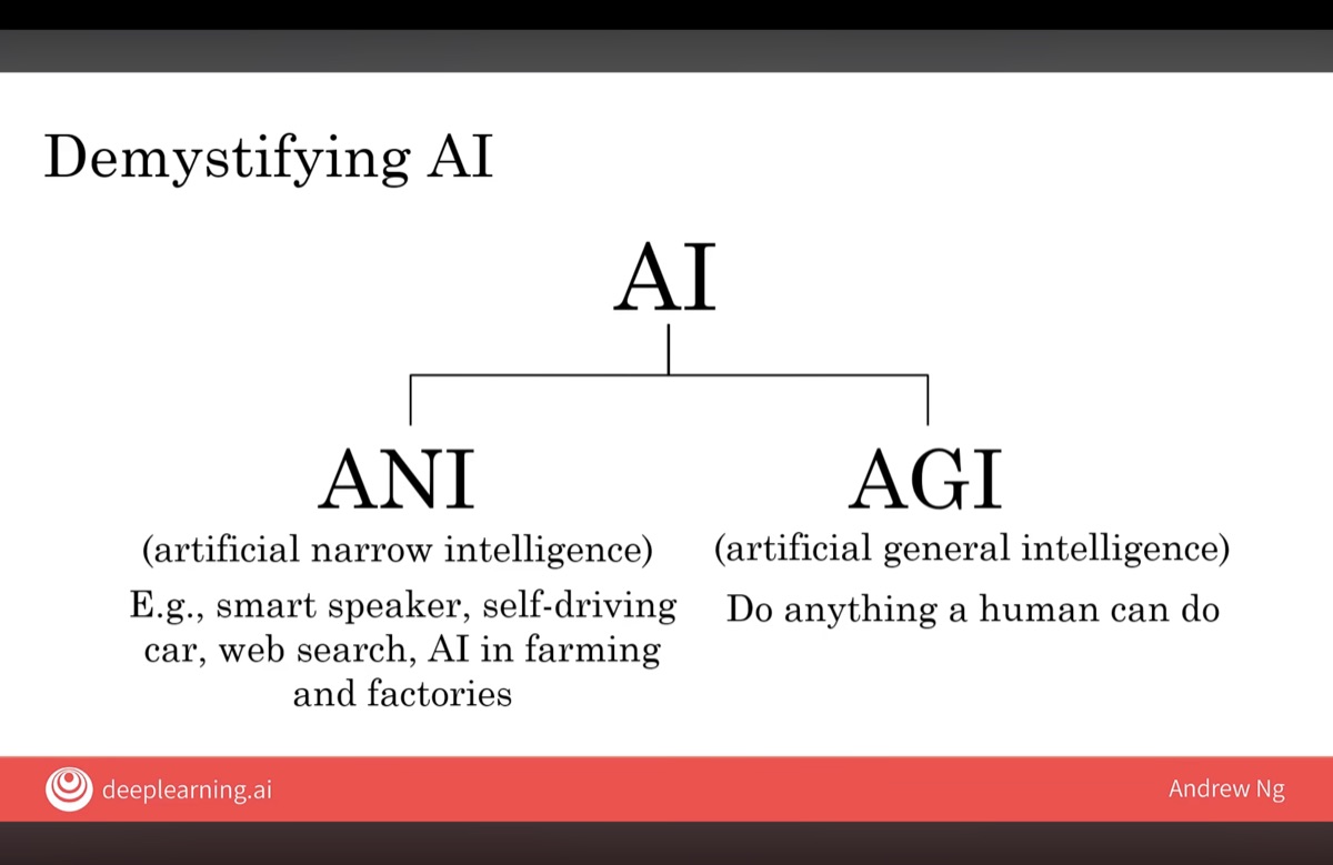 Diagram from Andrew Ng's course showing the difference between ANI (narrow AI) and AGI (general AI)