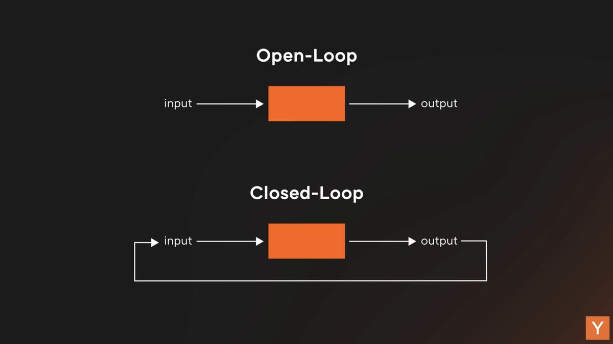Diagram som viser forskjellen mellom åpen og lukket løkke: åpen løkke har input gjennom en prosess til output uten tilbakekobling, lukket løkke sender output tilbake som ny input