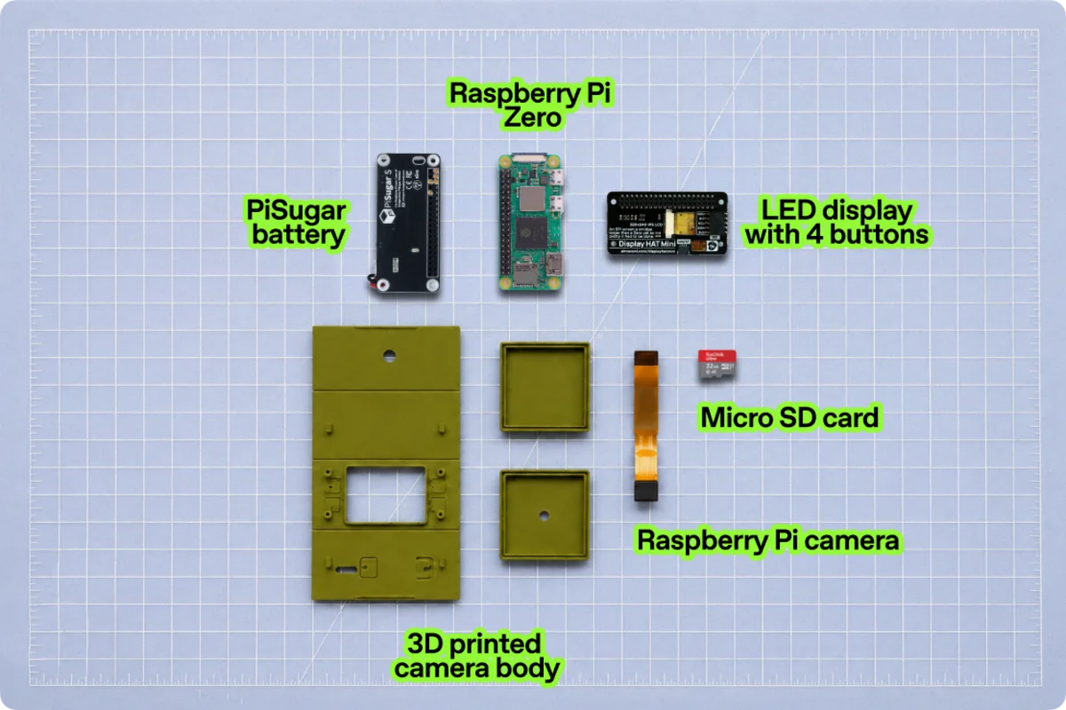 Alle delene lagt utover: 3D-printet kamerahus, Raspberry Pi Zero, PiSugar-batteri, skjerm med fire knapper, kamera og micro-SD-kort