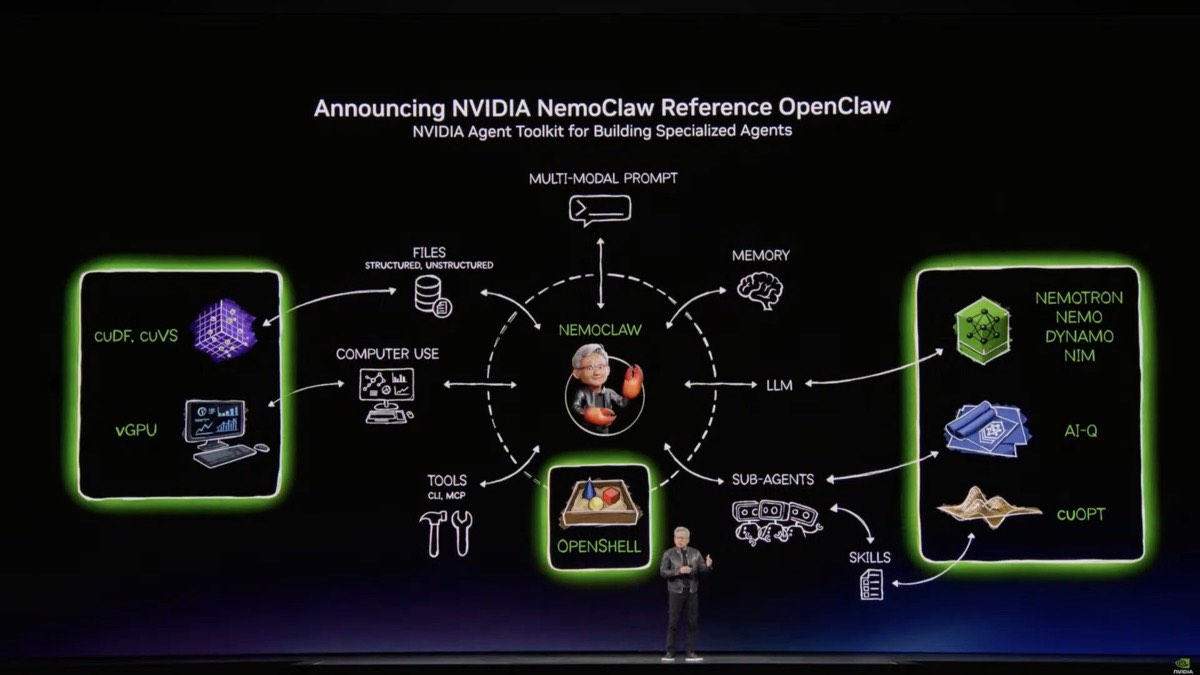 Keynote slide announcing NVIDIA NemoClaw Reference OpenClaw, showing the agent toolkit architecture with OpenShell, tools, LLM connections, sub-agents, and Nemotron integration