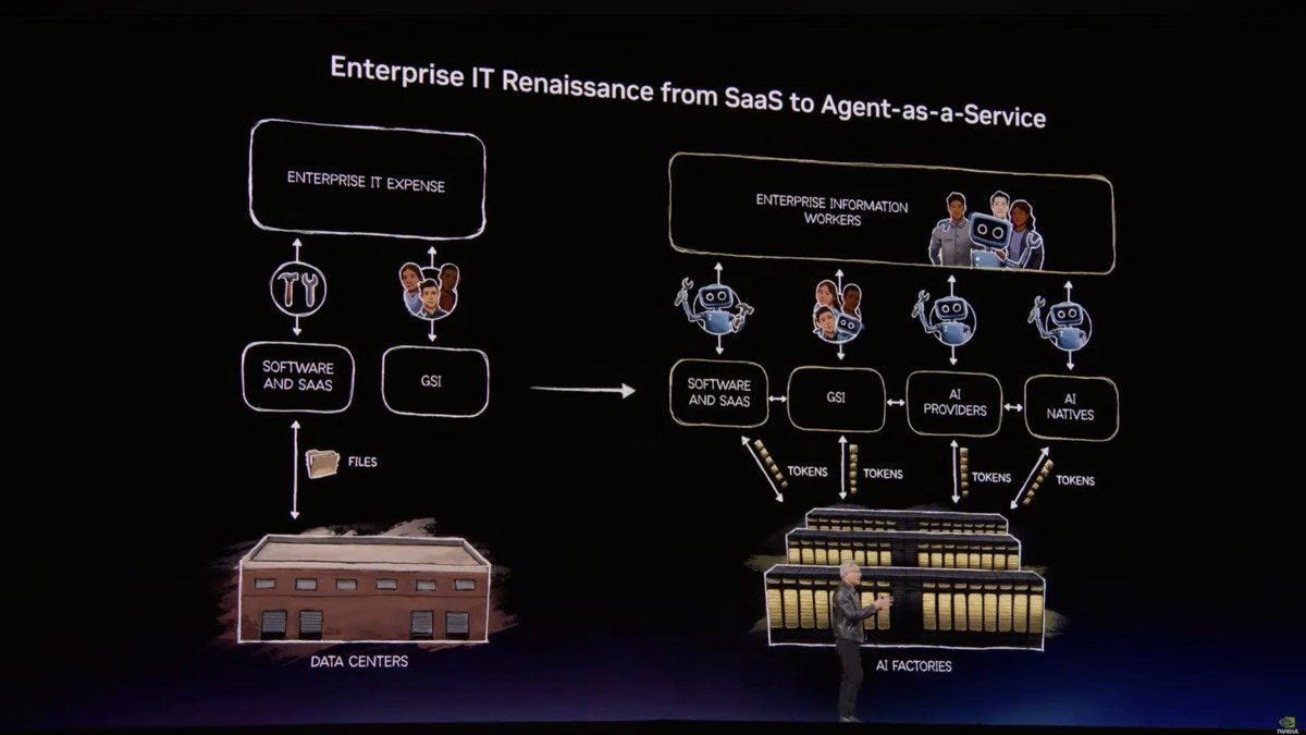 Keynote slide titled Enterprise IT Renaissance from SaaS to Agent-as-a-Service, comparing the old model of data centers with files to the new model of AI factories producing tokens for agentic-as-a-service providers and AI agents