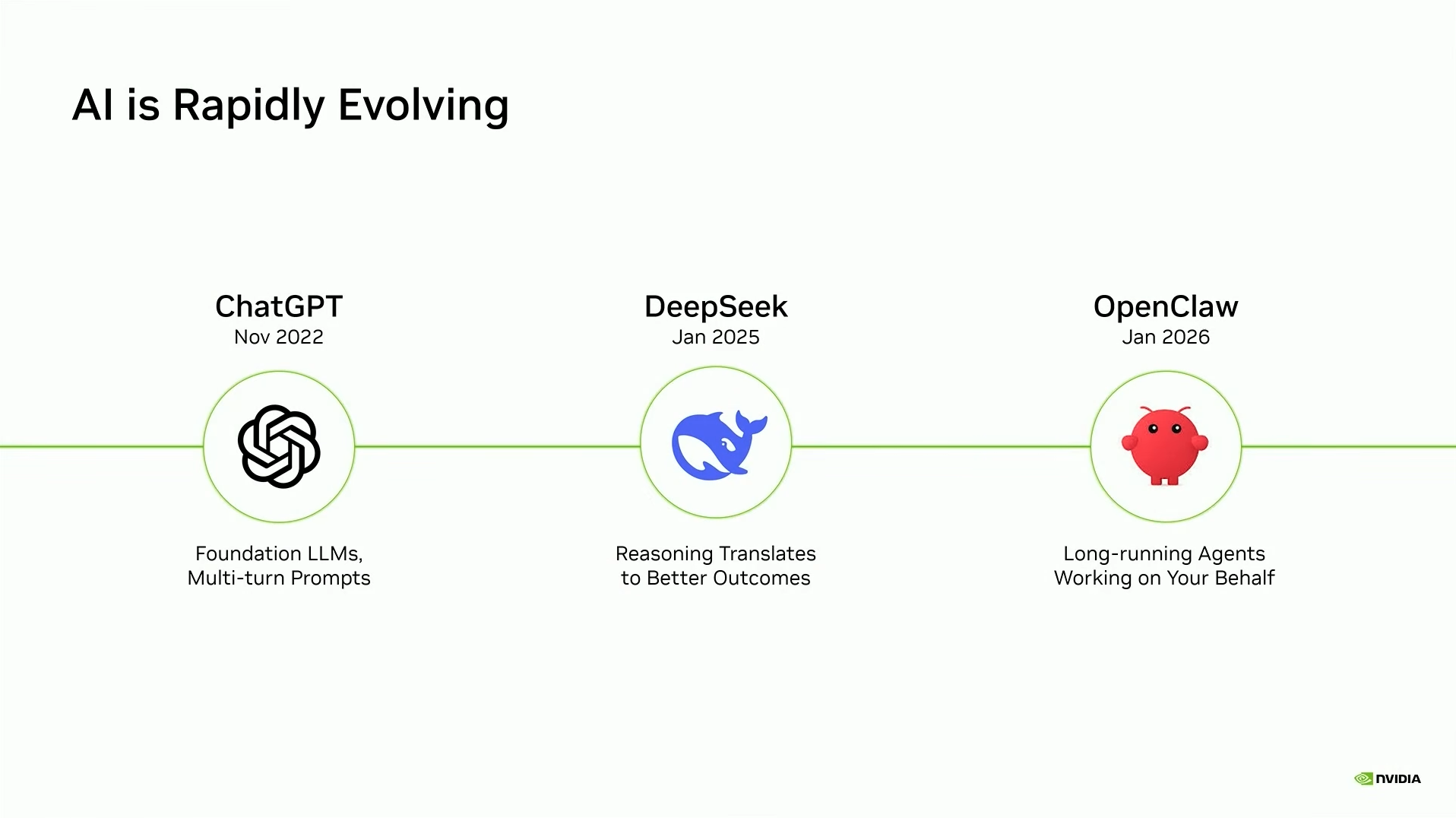 Slide showing a timeline from ChatGPT in 2022 to DeepSeek in 2025 and OpenClaw in 2026