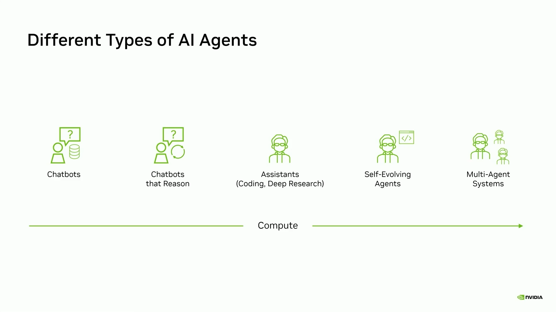 Slide listing different types of AI agents from chatbots to multi-agent systems