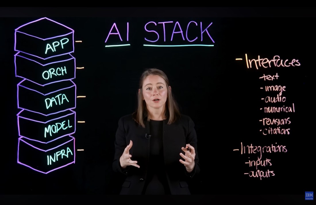 IBM's AI stack diagram highlighting the application layer with interfaces, revisions, citations, and integrations