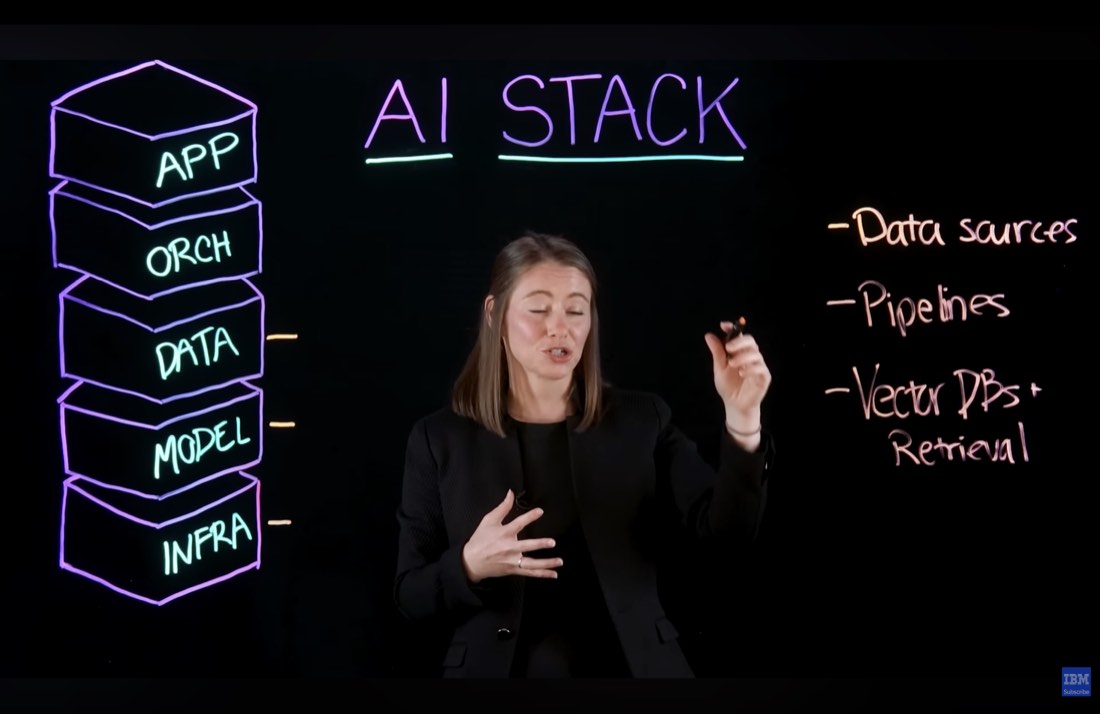 IBM's AI stack diagram highlighting the data layer with data sources, pipelines, and vector databases
