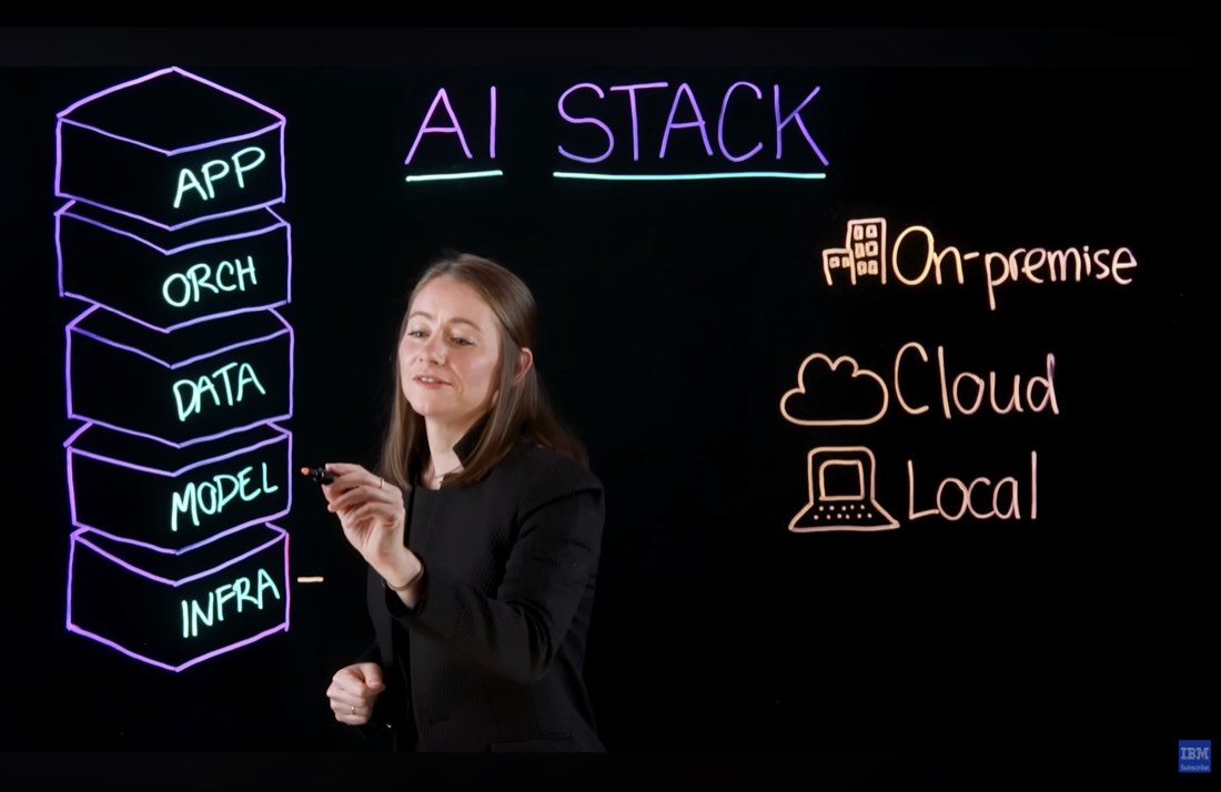 IBM's AI stack diagram highlighting the infrastructure layer with on-premise, cloud, or local deployment options