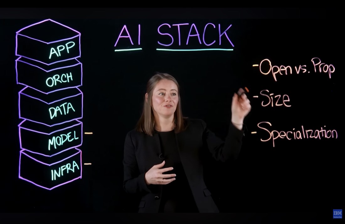 IBM's AI stack diagram highlighting the model layer with open vs proprietary, size, and specialization