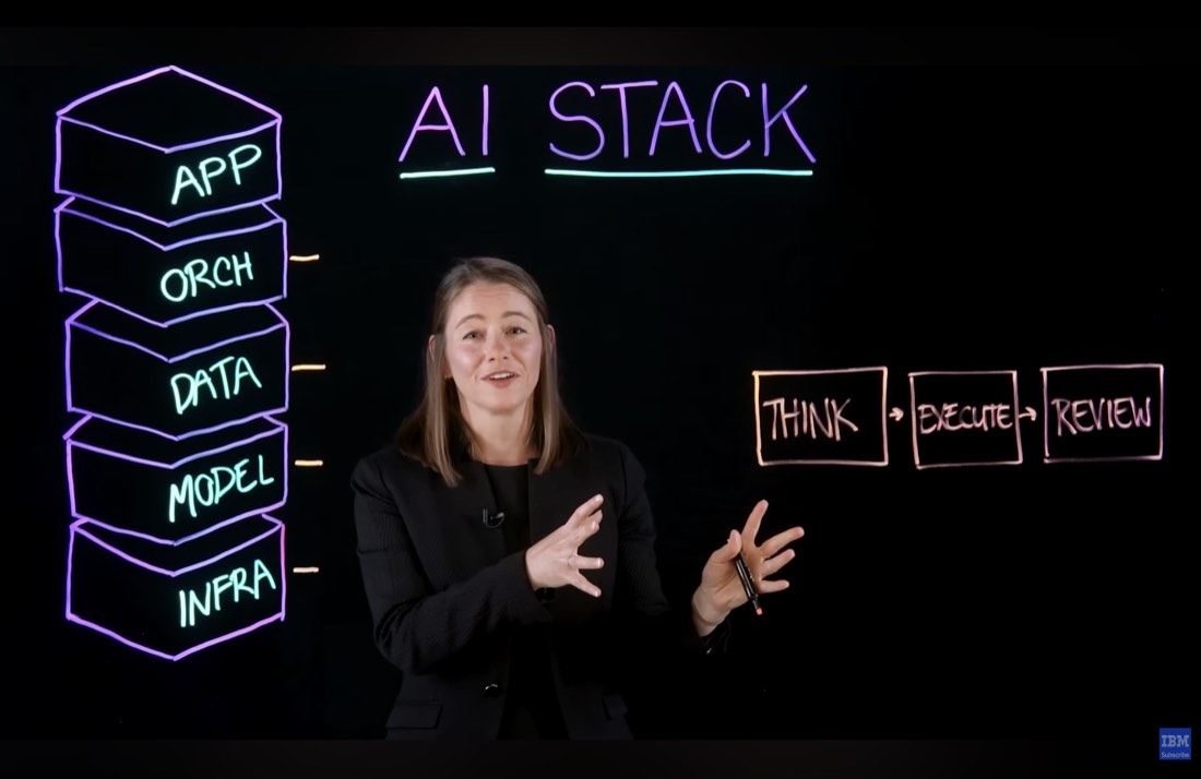 IBM's AI stack diagram highlighting the orchestration layer with think, execute, review workflow