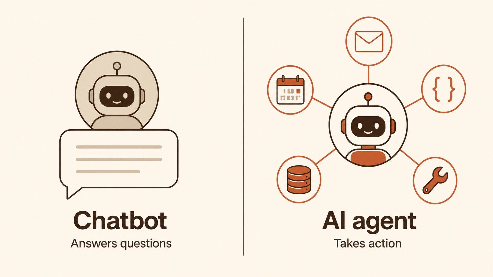 Split infographic comparing a chatbot that answers questions with an AI agent that takes action